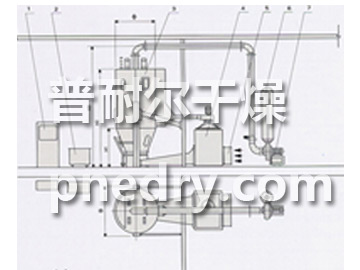 PGL-C型噴霧干燥制粒機