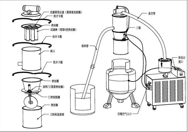 真空上料機(jī),真空輸送系統(tǒng)